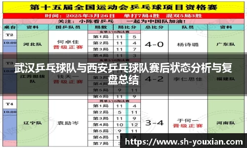 武汉乒乓球队与西安乒乓球队赛后状态分析与复盘总结